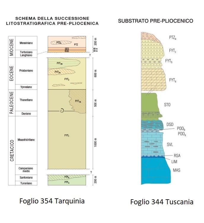 Successione geologica completa del substrato pre-pliocenico dell'area della Tuscia costiera, estratto dalle carte ISPRA CARG indicate. Le litologie da MAS (calcare massiccio) a STO (scaglia toscana), del Giurassico inferiore - Cretaceo superiore, affiorano unicamente nell'edificio del Monte Canino. PTF, la pietraforte, è posta alla base di FYT e i rapporti tra loro non sono stati ancora ben chiariti. STO e FYT non sono in continuità fra loro bensì sussiste una discontinuità stratigrafica. PTZ è un'unità argillosa ricca di cristalli di gesso del Messiniano, depositata in un ambiente alluvionale prossimale quando il mare si ritirò notevolmente durante la crisi di salinità. Successione geologica completa del substrato pre-pliocenico dell'area della Tuscia costiera, estratto dalle carte ISPRA CARG indicate. Le litologie da MAS (calcare massiccio) a STO (scaglia toscana), del Giurassico inferiore - Cretaceo superiore, affiorano unicamente nell'edificio del Monte Canino. PTF, la pietraforte, è posta alla base di FYT e i rapporti tra loro non sono stati ancora ben chiariti. STO e FYT non sono in continuità fra loro bensì sussiste una discontinuità stratigrafica. PTZ è un'unità argillosa ricca di cristalli di gesso del Messiniano, depositata in un ambiente alluvionale prossimale quando il mare si ritirò notevolmente durante la crisi di salinità.